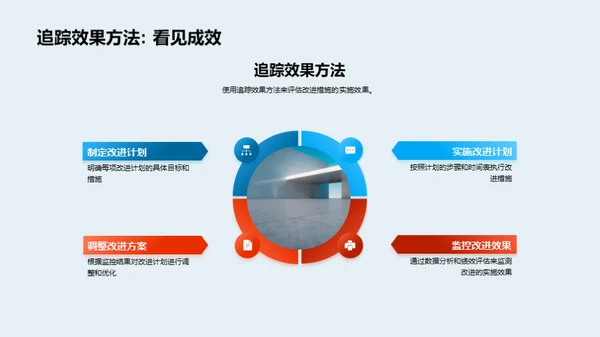 团队季度效能回顾