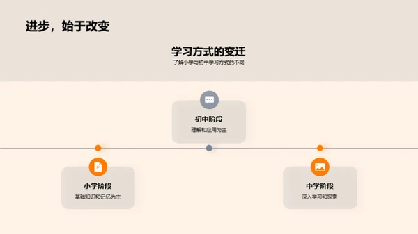 初中学习全攻略