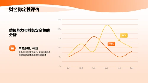 橙色3D风财务分析PPT模板