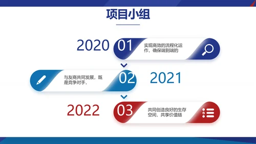 欧美风工作汇报总结商务PPT动态模板