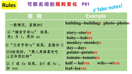 Module 4 Healthy food Unit 3 Language in use 课件（外研