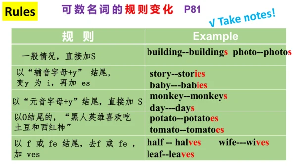 Module 4 Healthy food Unit 3 Language in use 课件（外研