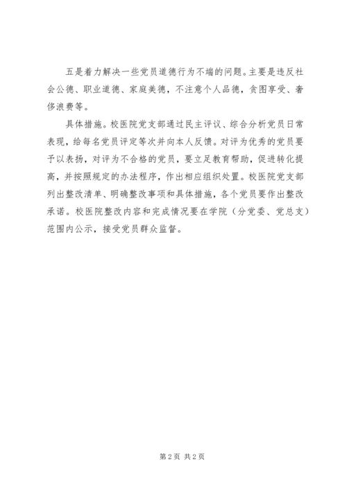 校医院党支部查摆问题清单及整改措施.docx