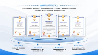 蓝色系渐变风职业荣誉证书页