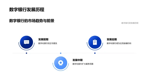 数字银行融资方案PPT模板