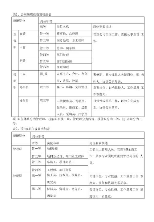 XX建筑公司薪酬体系方案