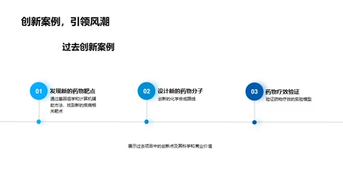 新药研发之旅