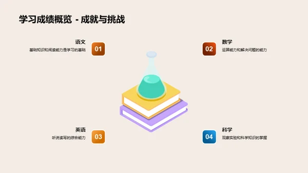 提升孩子学习力