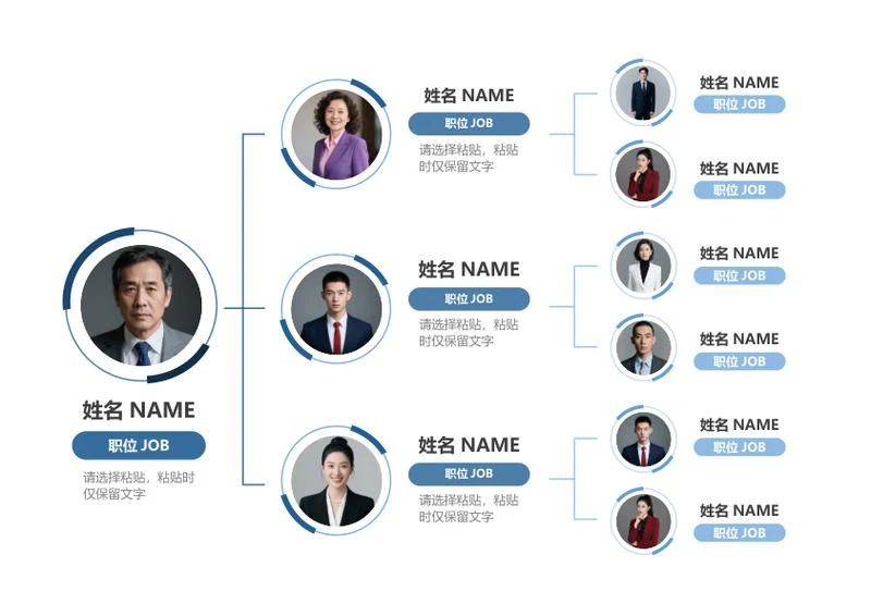 组织架构-蓝色商务单向组织结构图word模板