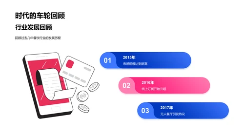 全球餐饮趋势报告PPT模板