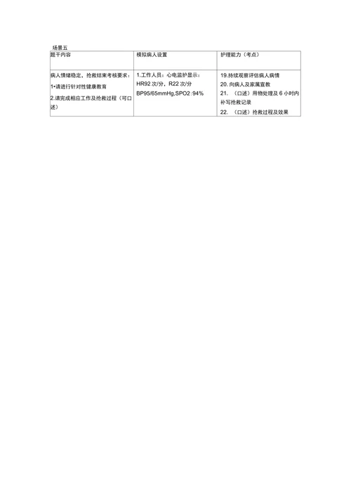 综合病例（过敏性休克）----场景