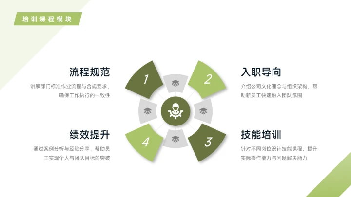 绿色创意企业内部培训PPT模板