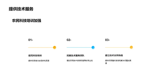 农业科技创新与教育培训