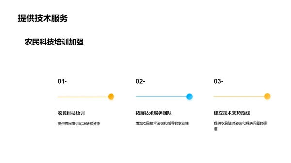 农业科技创新与教育培训