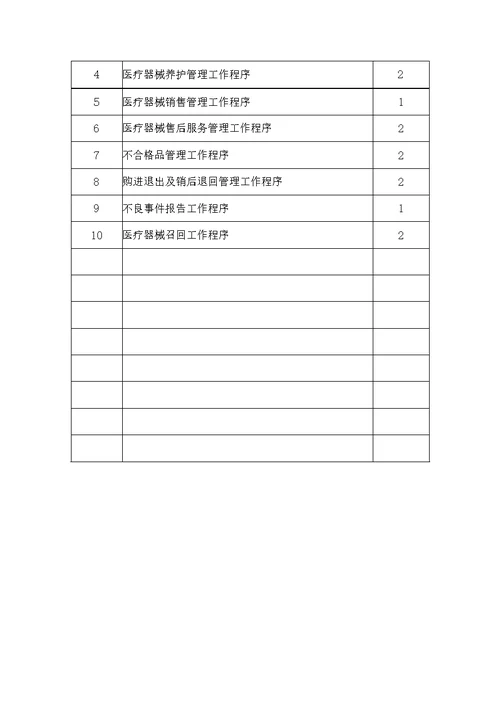 2020年医疗器械经营企业质量管理制度职责操作规程