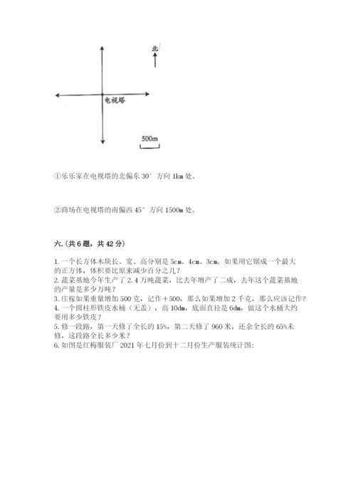 苏教版数学六年级下册试题期末模拟检测卷附参考答案【典型题】.docx