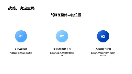 洞察公司金融业务