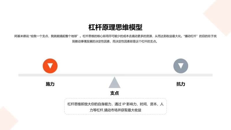 杠杆原理思维模型PPT图示