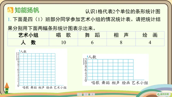 人教版数学四年级上册7.2 认识1格表示2个单位的条形统计图课件(共18张PPT)
