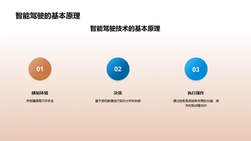 智能驾驶：未来出行的引擎