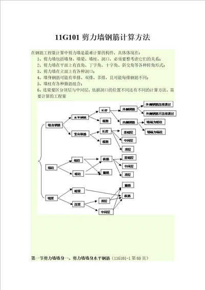 11G101剪力墙钢筋计算方法