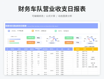 财务车队司机数据统计分析表