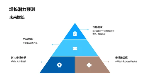 创新引领 未来可期