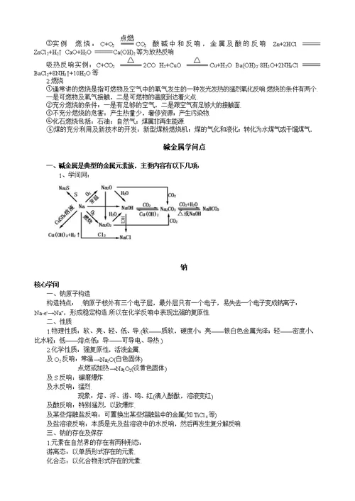 高中化学知识点全部
