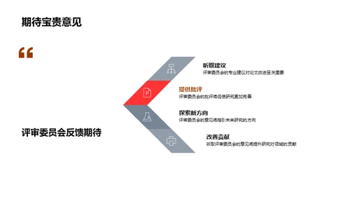 学术研讨：我的论文之旅