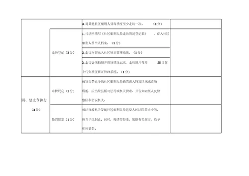 2018年度司法所社区矫正工作考评项目及标准细则