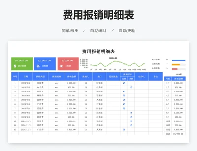 费用报销明细表
