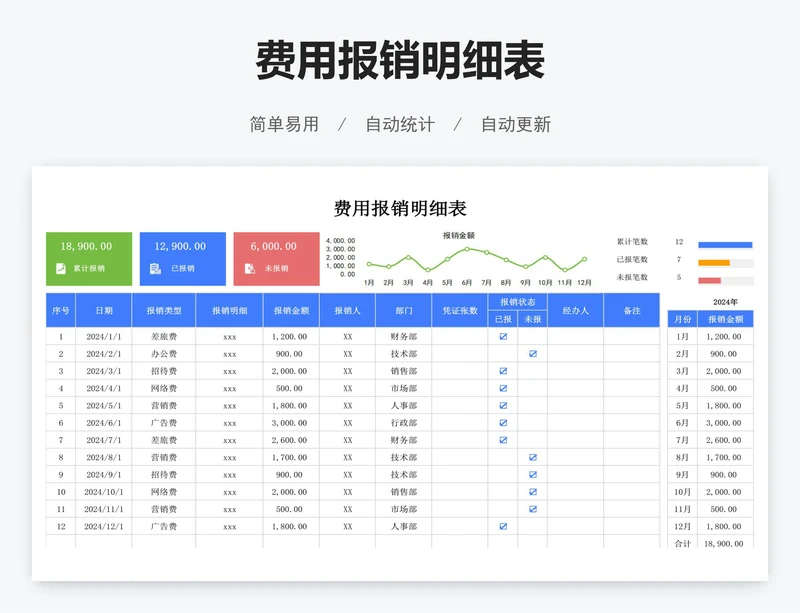 费用报销明细表