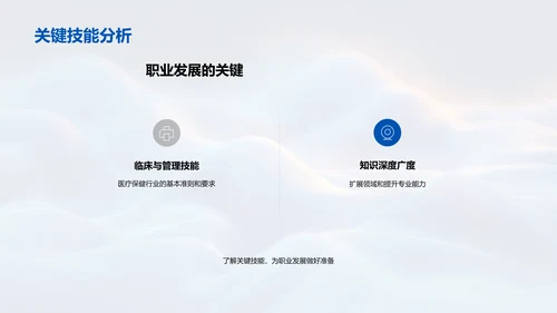 医保职业生涯规划PPT模板