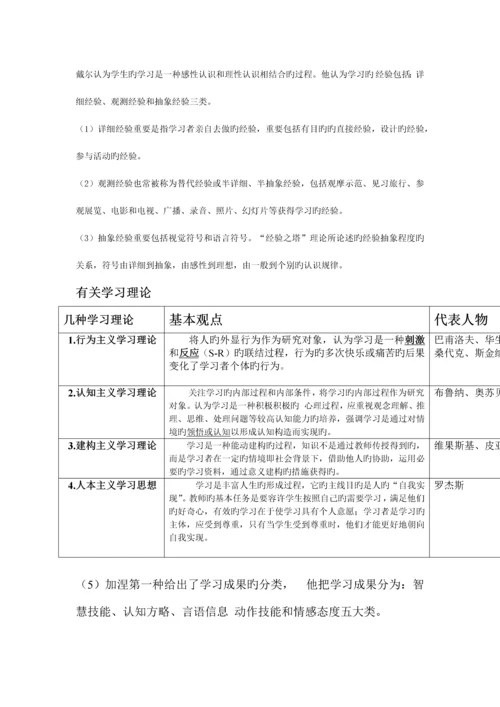 现代教育技术考试简答题大全docx.docx