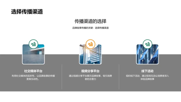 品牌故事构建PPT模板