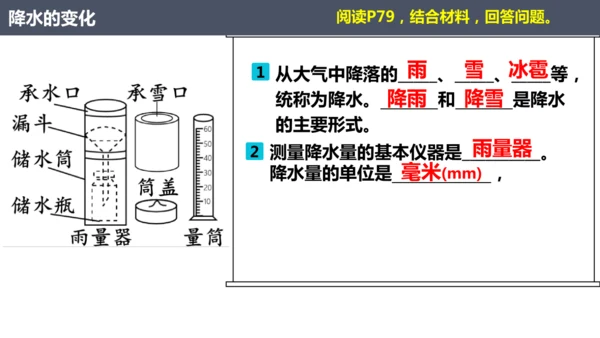 4.3降水的变化与分布七年级地理上册同步课件（人教版2024）（共23张PPT）