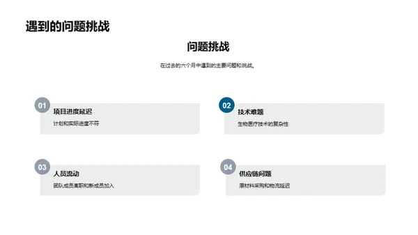 卓越进展：生物医疗之路