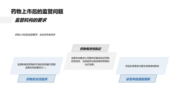 药物研发全链路解析PPT模板