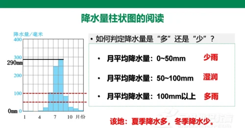 3.3 降水的变化与分布(21世纪)