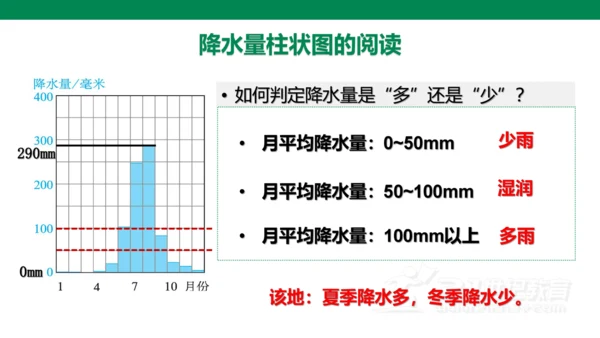 3.3 降水的变化与分布(21世纪)