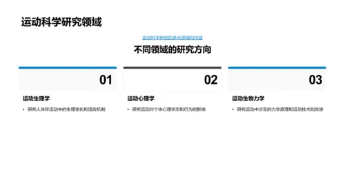 运动科学概论PPT模板