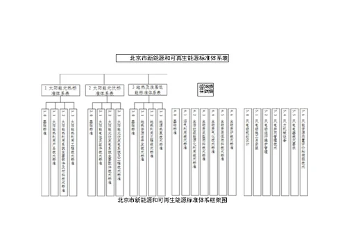 北京市新能源和可再生能源标准体系表第一批