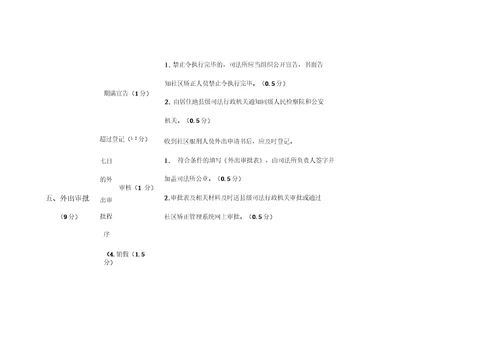 2018年度司法所社区矫正工作考评项目及标准细则