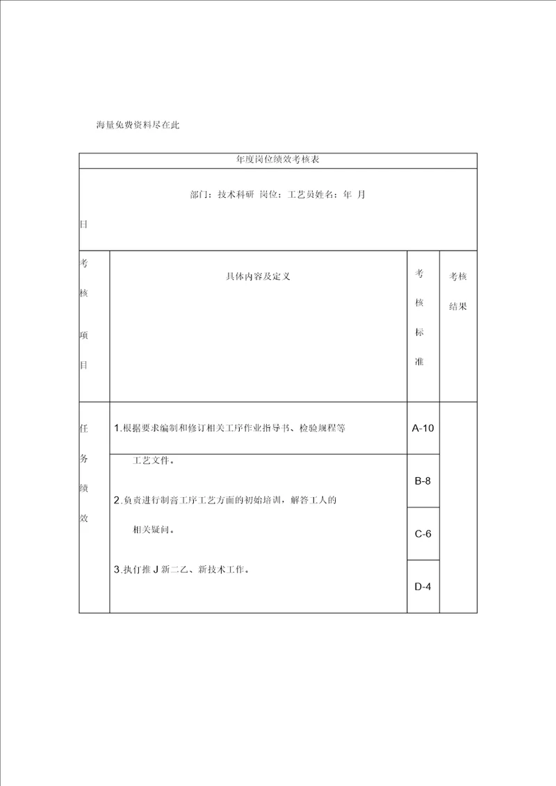 工艺员岗位绩效考核表