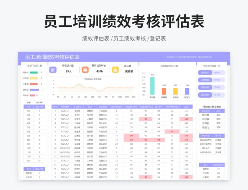 员工培训绩效考核评估表