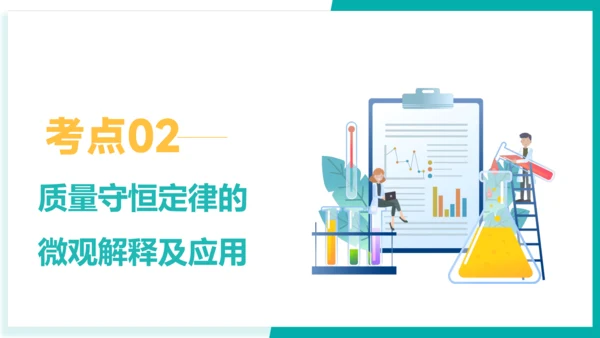 第五单元  化学方程式【考点串讲PPT】-2023-2024学年九年级化学上学期期末考点大串讲（人教