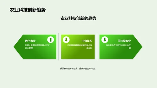 农科驱动：农业新纪元