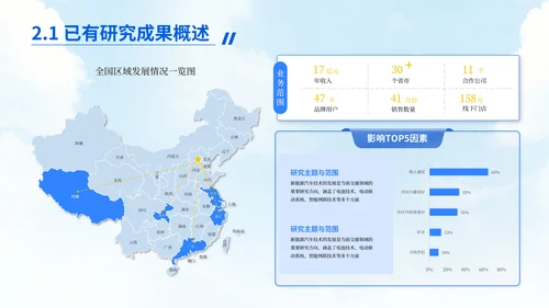 蓝黄简约风毕业答辩汇报PPT模板