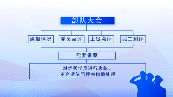 蓝色大气公安派出工作总结汇报PPT