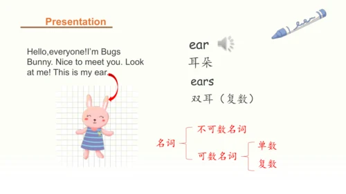 Unit 1 Making friends 第二课时课件（共24张PPT）